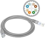 Alantec KKU6ASZA2.0 Patch-Cord U/UTP Cat.6A LSOH 2.0M Grau